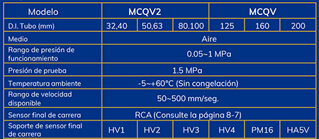 MCQV2- Cilindro Estándar-ES