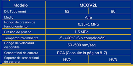 MCQV2L - Cilindros Estándar-ES