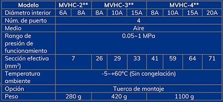 MVHC- Valvula Manual de Palanca-ESPECIFICACION