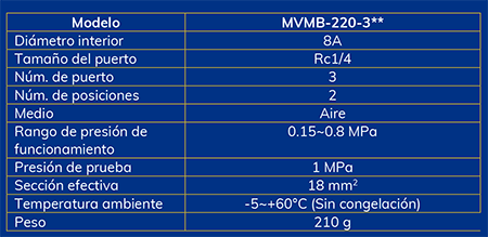 MVMB -220-3- Especificaciones