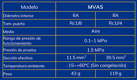 MVAS- Selector de Circuito-Selección