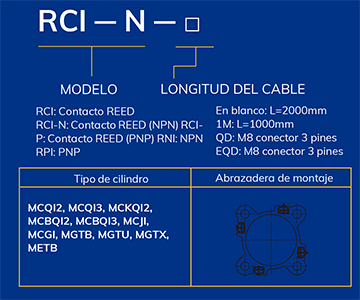 RCI - Sensor Final de CarreraE